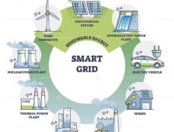 Teknologi Smart Grid Kunci Energi Modern Hemat & Terintegrasi