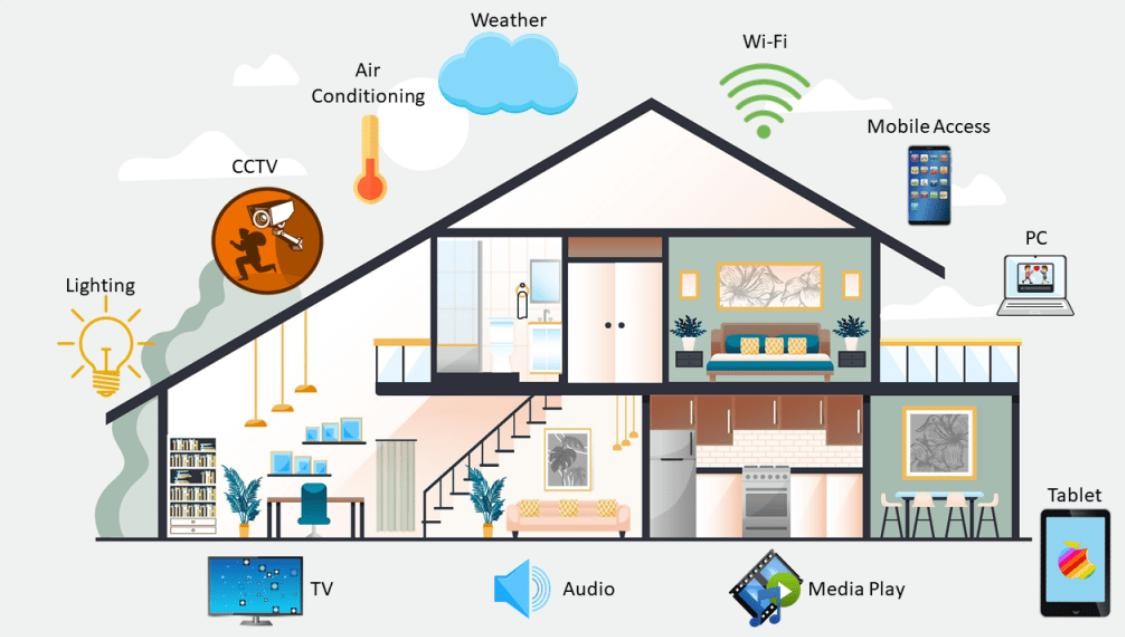 Future-Proof Solusi Adaptif di Era Transformasi Digital
